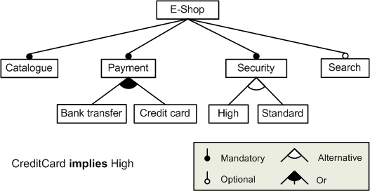 Software Engineering