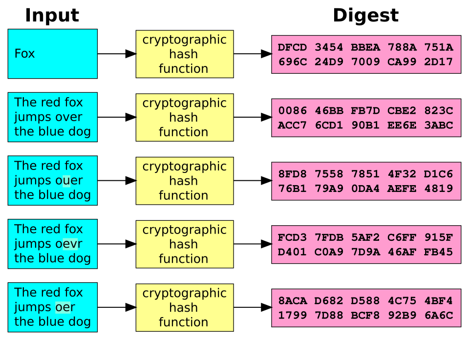 Cryptography