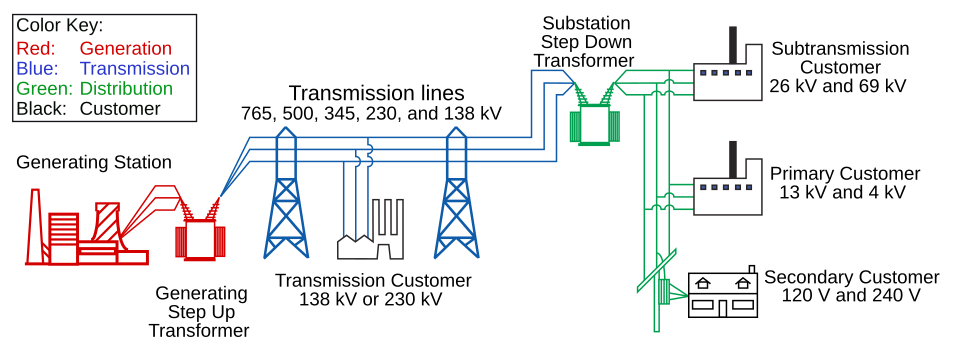 Electrical Engineering
